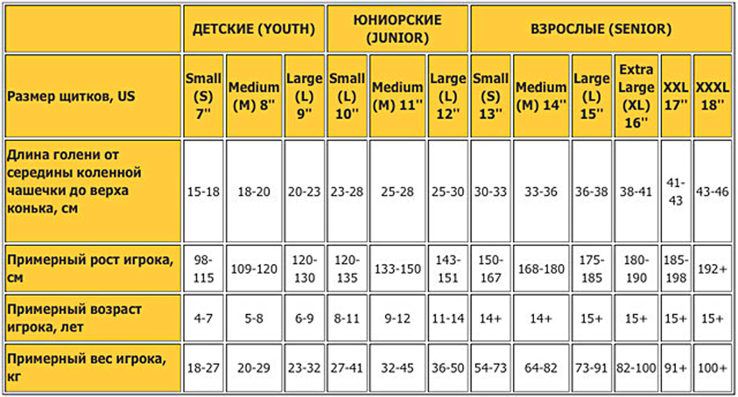 Хоккейные щитки детские размеры. Таблица размеров хоккейных краг Bauer. Размерная сетка хоккейных щитков игрока. Размеры детских хоккейных щитков. Размер хоккейных щитков Бауэр таблица.