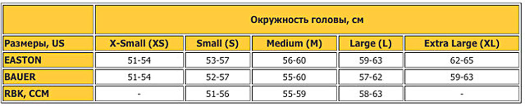 Хоккейные размеры. Размер шлема хоккейного таблица Бауэр. Шлем хоккейный Bauer Размеры таблица. Размерная таблица хоккейных шлемов Bauer. Размерная таблица шлемов для хоккея Bauer.